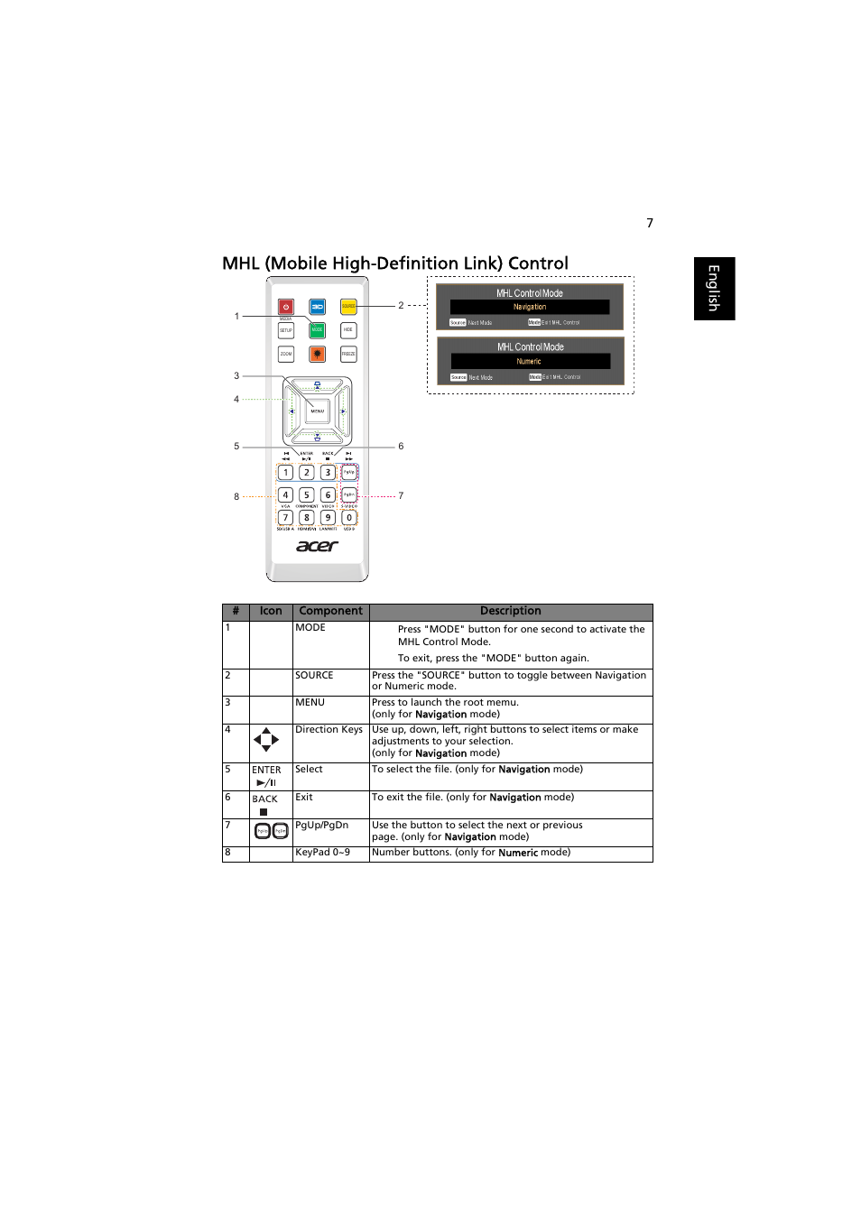 Mhl (mobile high-definition link) control, English | Acer P1380W User Manual | Page 17 / 69