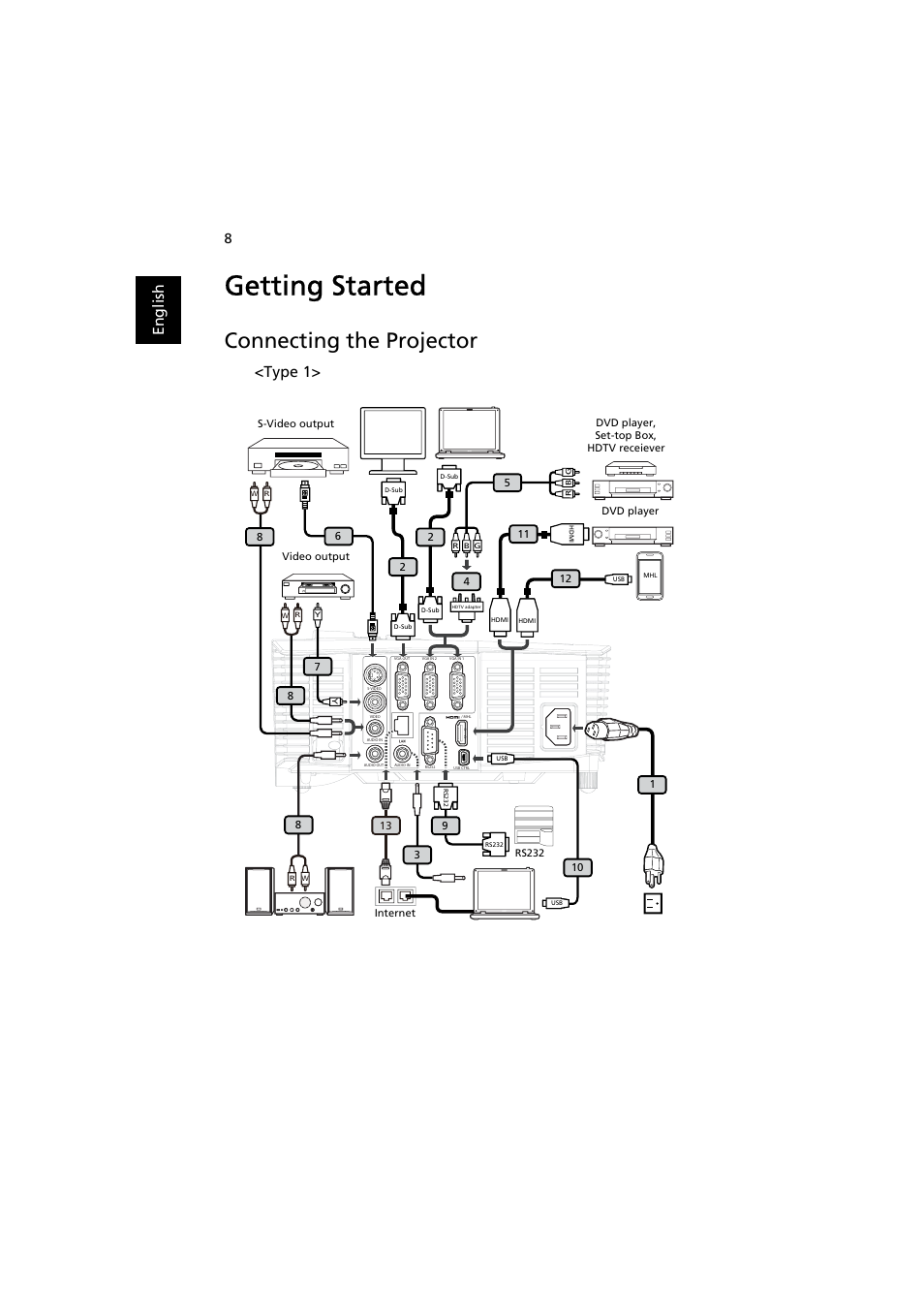 Getting started, Connecting the projector, En gl ish | Type 1 | Acer P1380W User Manual | Page 18 / 69