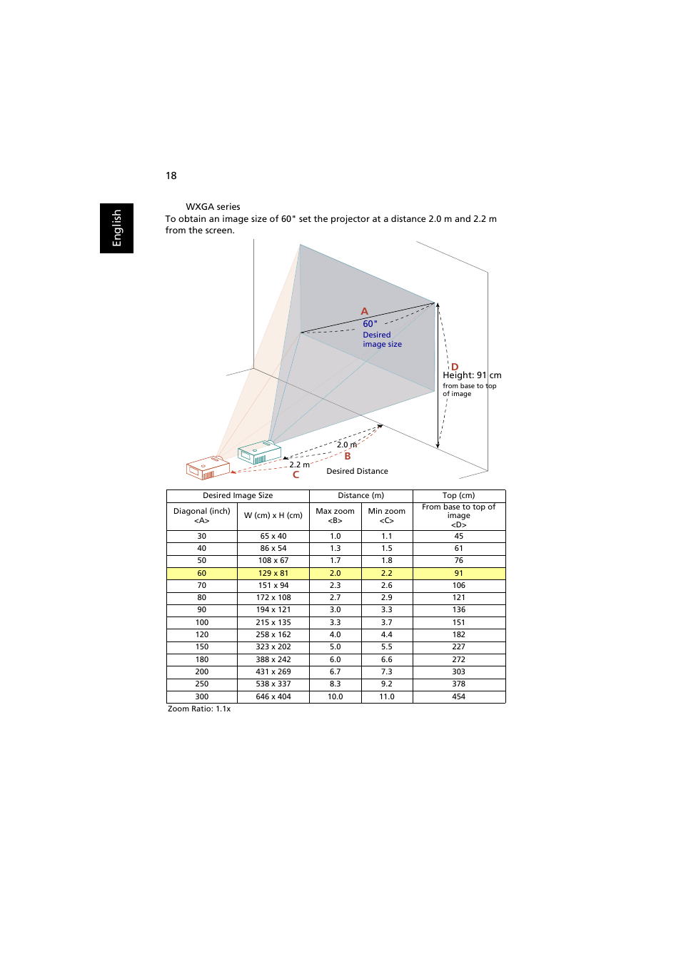 En gl ish | Acer P1380W User Manual | Page 28 / 69