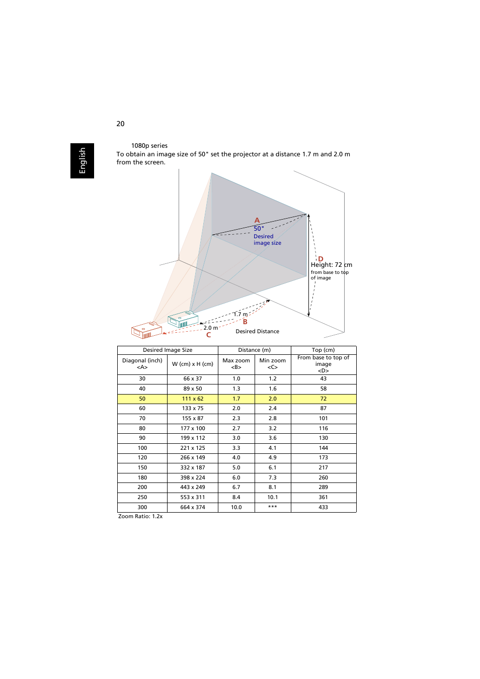 En gl ish | Acer P1380W User Manual | Page 30 / 69