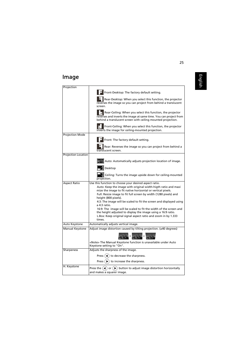 Image | Acer P1380W User Manual | Page 35 / 69