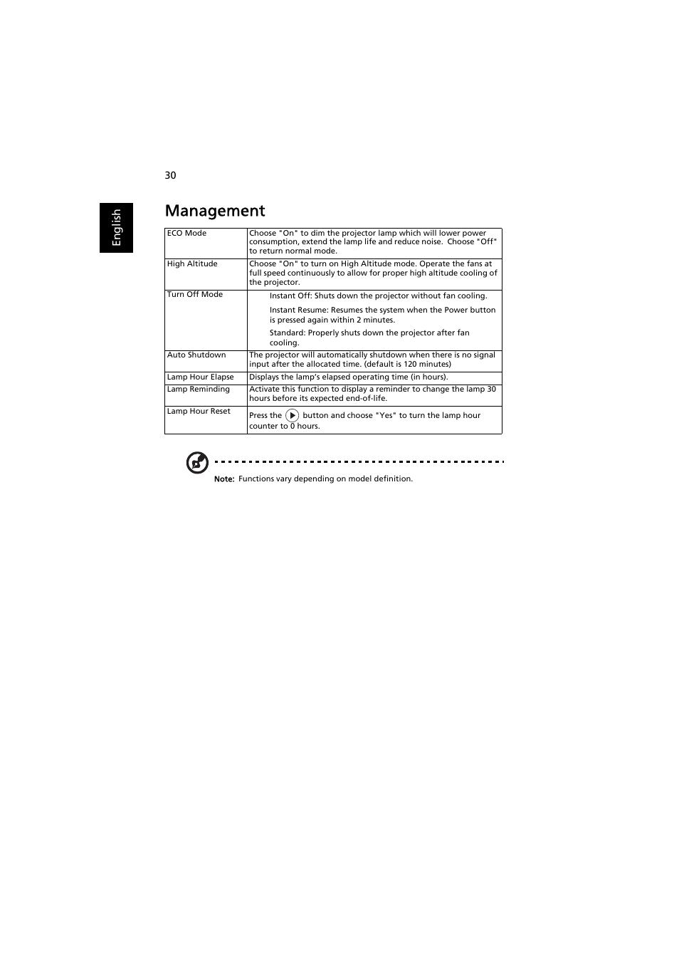 Management | Acer P1380W User Manual | Page 40 / 69