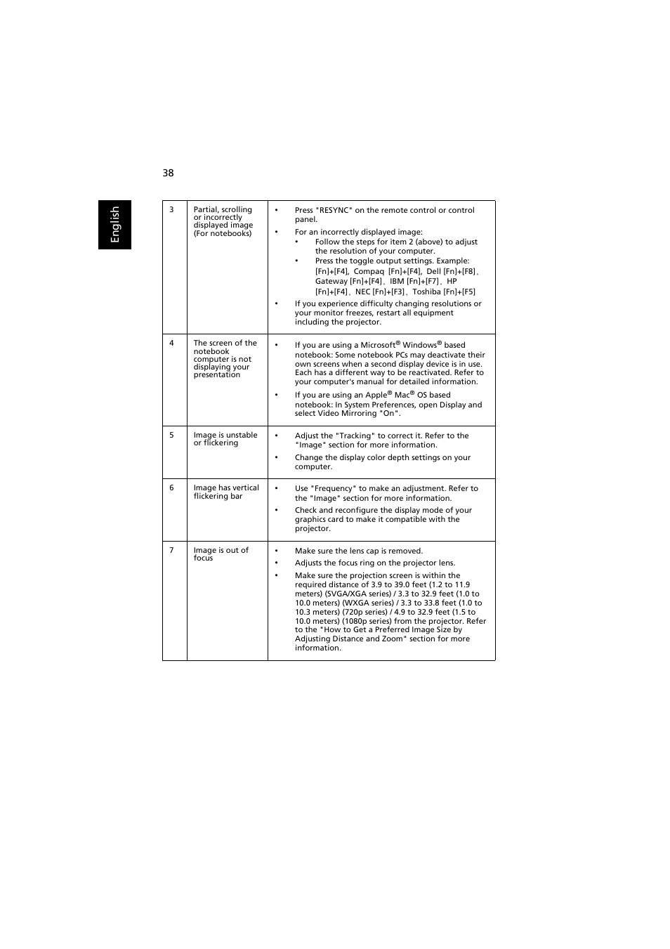 En gl ish | Acer P1380W User Manual | Page 48 / 69