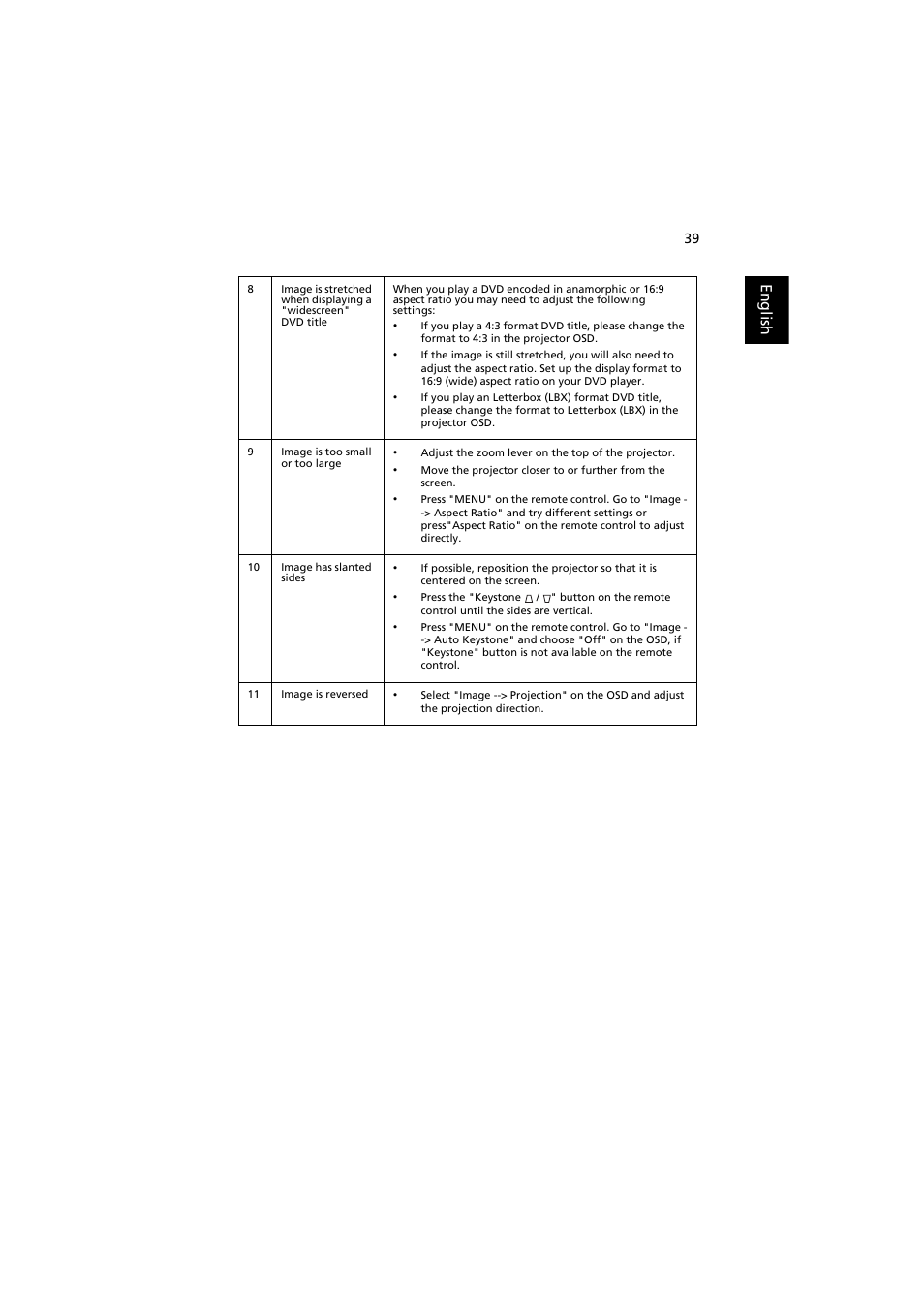 English | Acer P1380W User Manual | Page 49 / 69