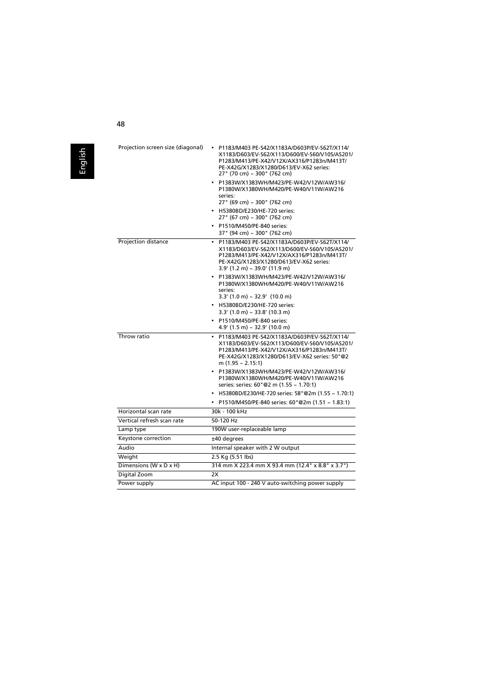 En gl ish | Acer P1380W User Manual | Page 58 / 69