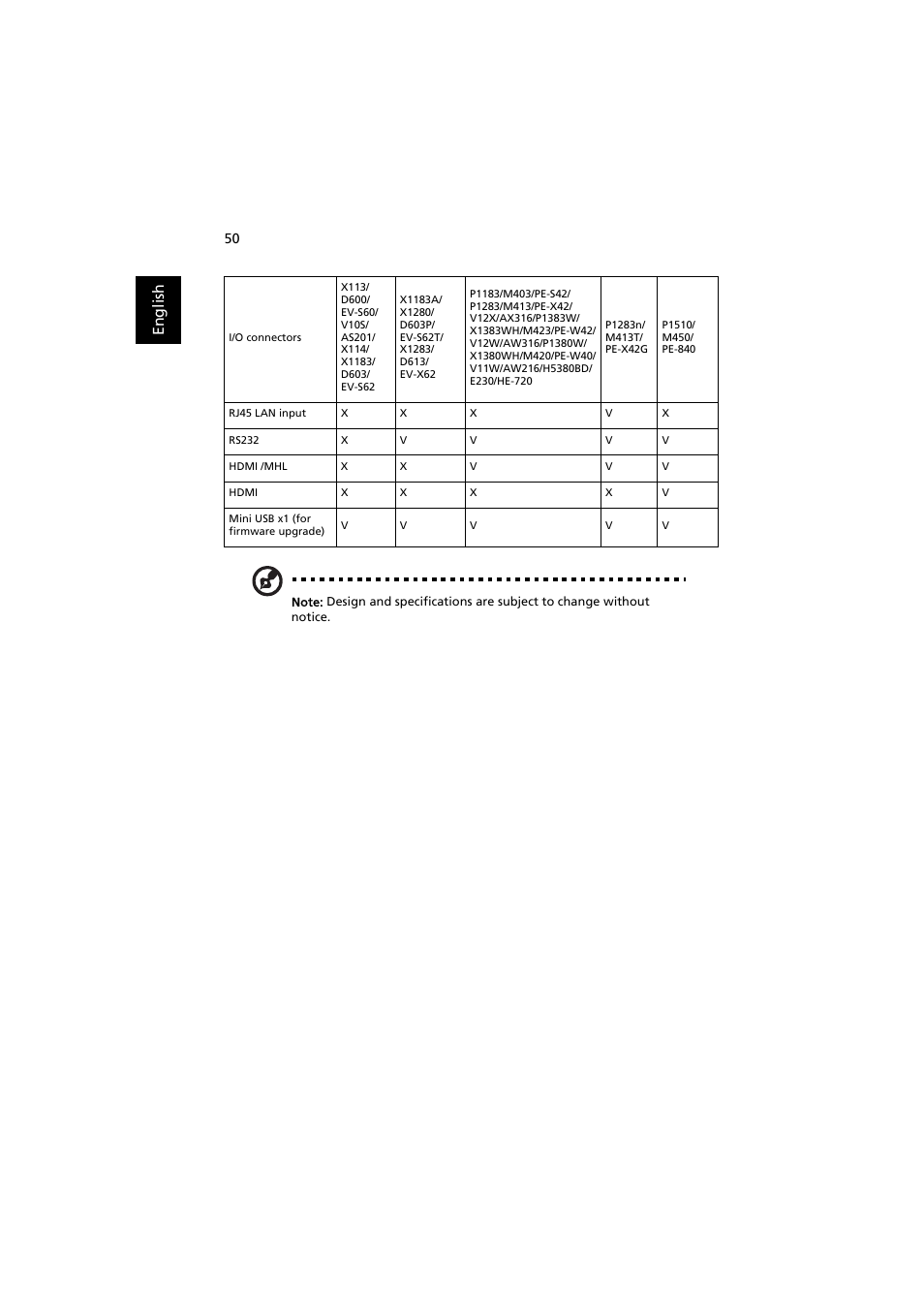 En gl ish | Acer P1380W User Manual | Page 60 / 69