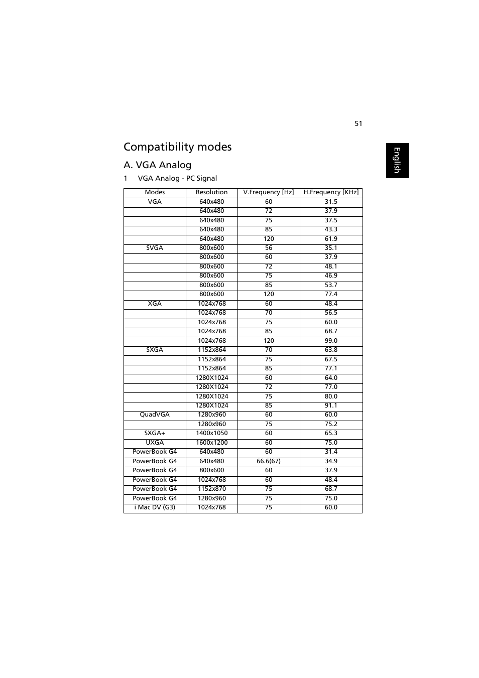 Compatibility modes, A. vga analog | Acer P1380W User Manual | Page 61 / 69