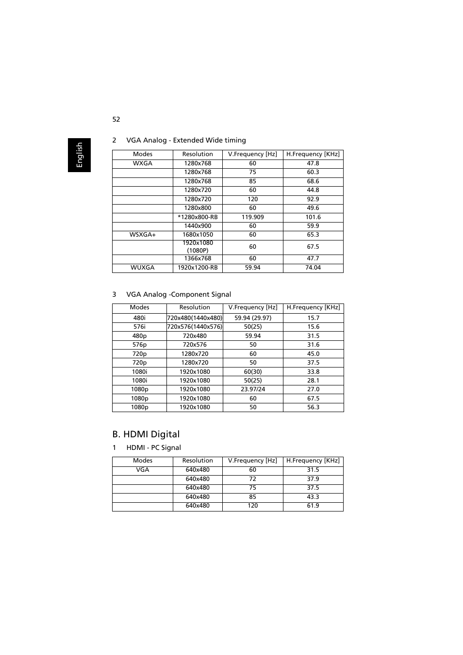 B. hdmi digital | Acer P1380W User Manual | Page 62 / 69