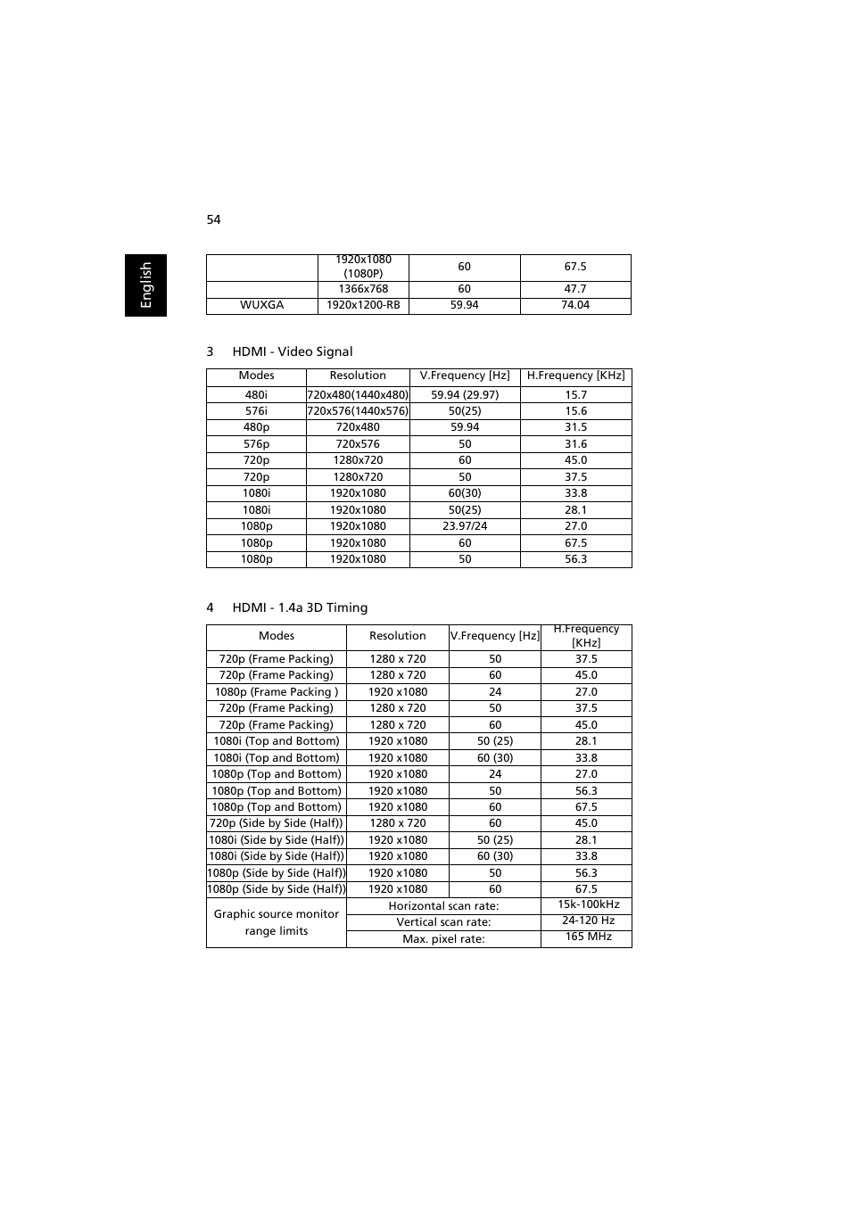 Acer P1380W User Manual | Page 64 / 69