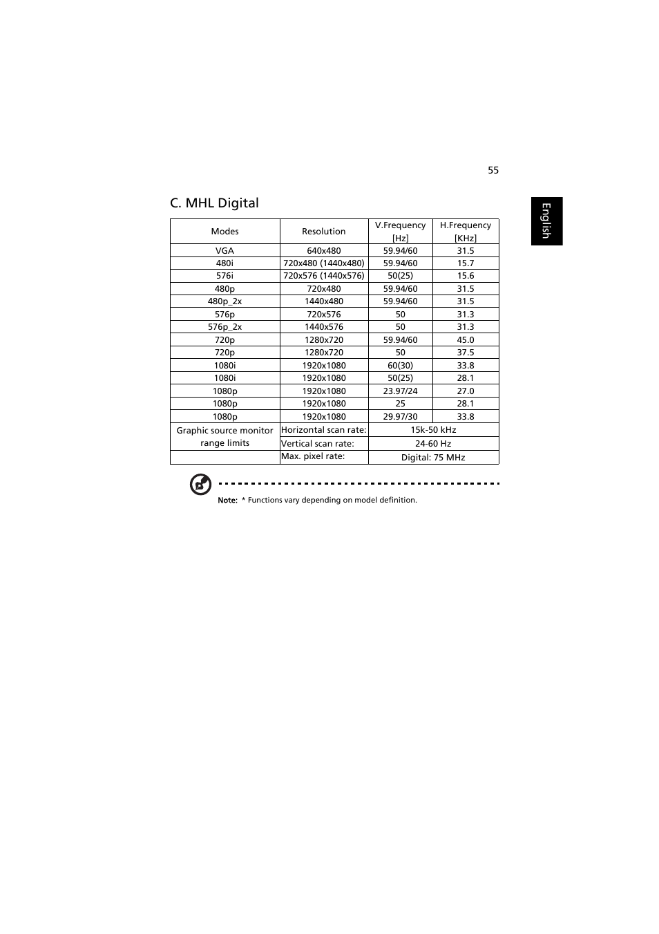 C. mhl digital | Acer P1380W User Manual | Page 65 / 69