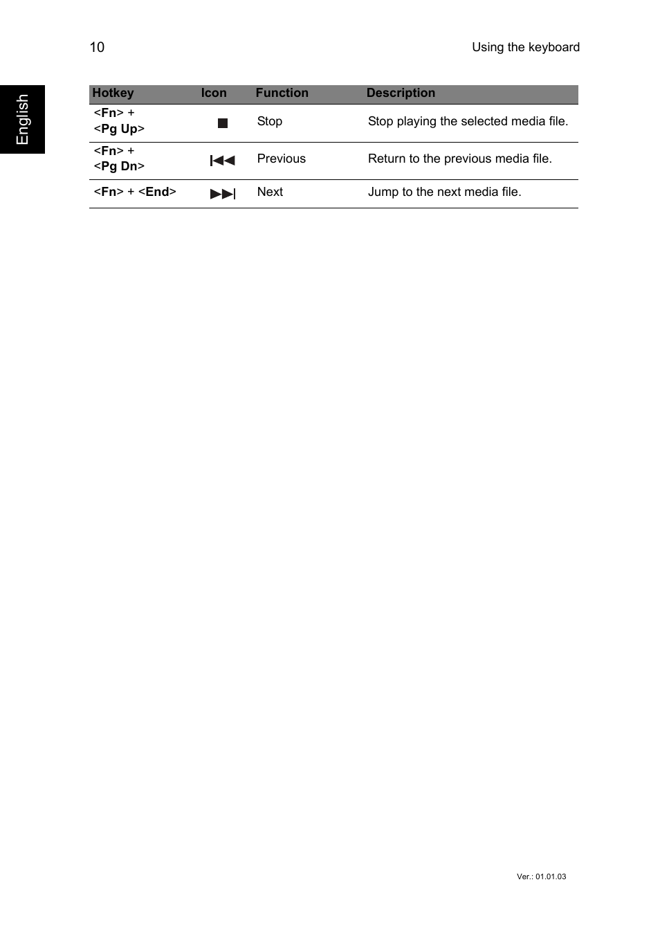 Englis h | Acer Aspire V7-481G User Manual | Page 10 / 10