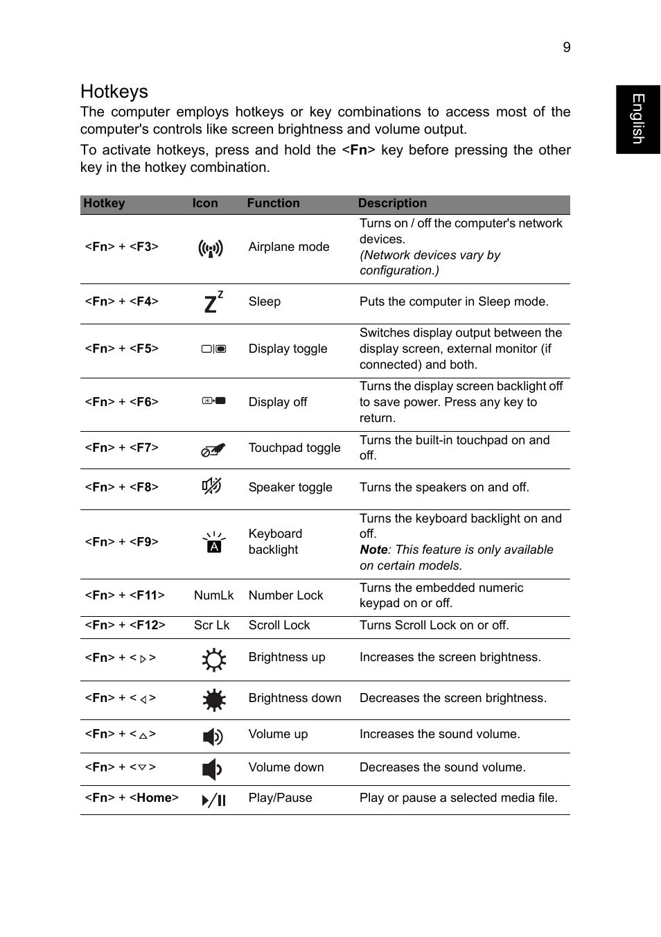 Hotkeys, English | Acer Aspire V7-481G User Manual | Page 9 / 10