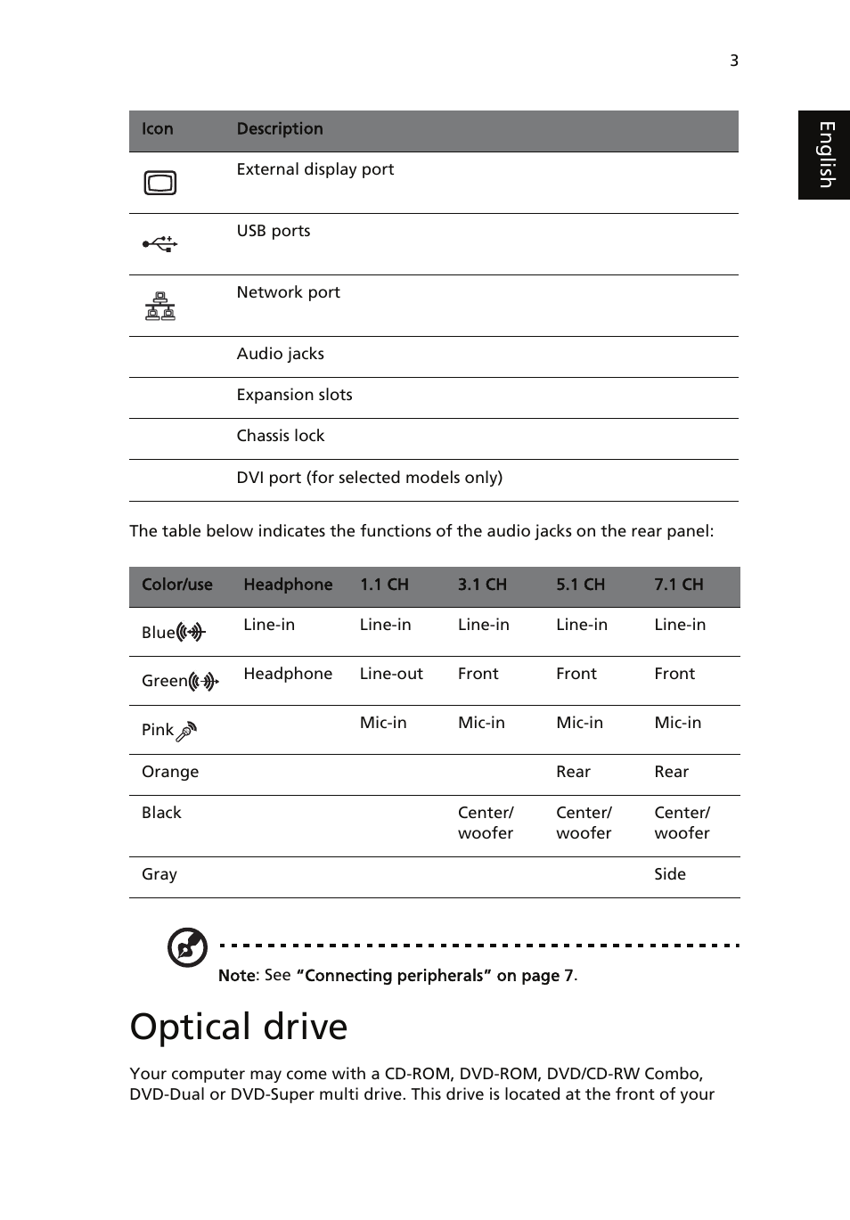 Optical drive | Acer AcerSystem (User Guide) User Manual | Page 13 / 39