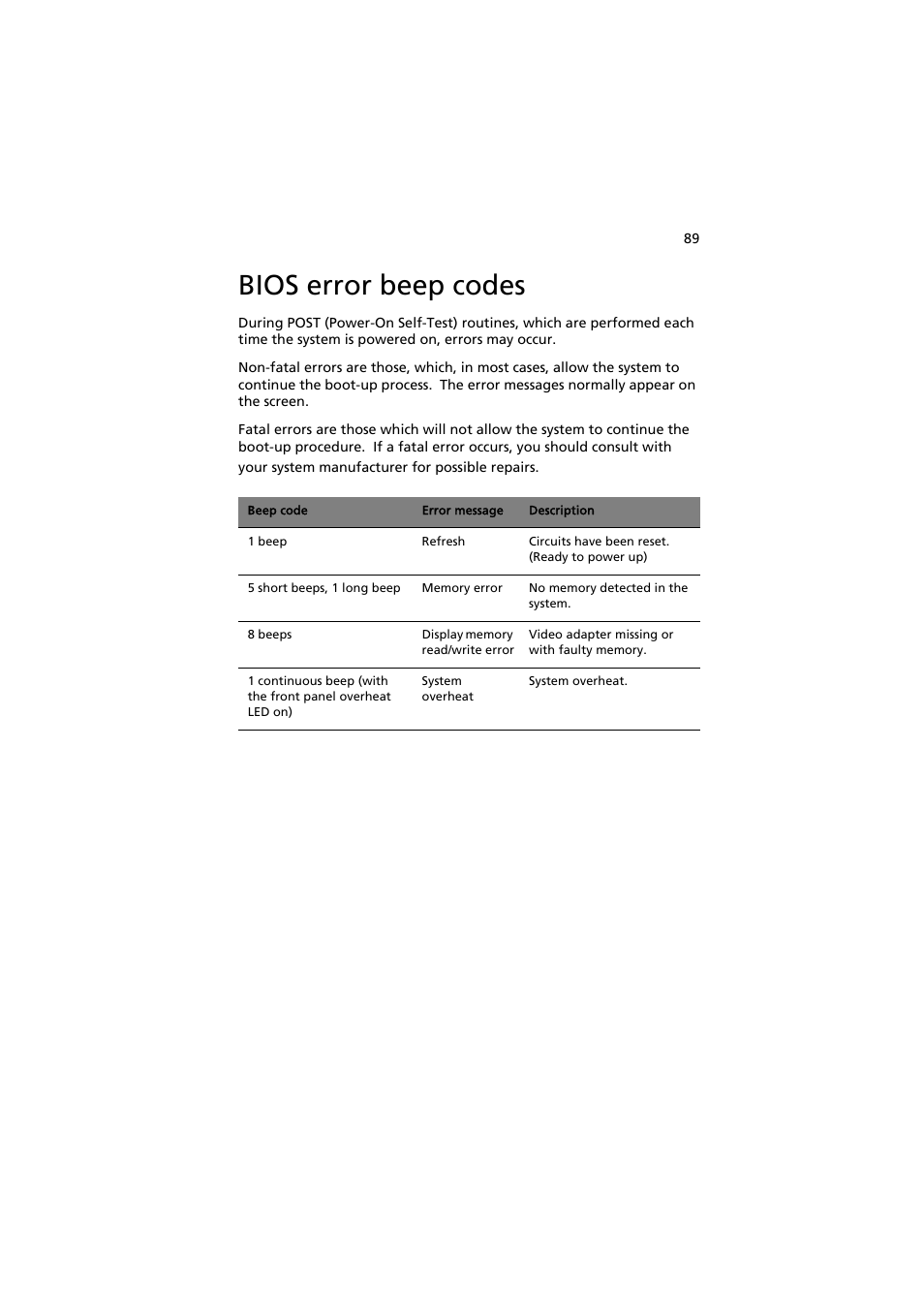 Bios error beep codes | Acer AR320 F1 User Manual | Page 107 / 171