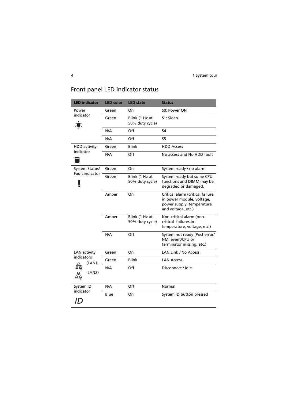 Front panel led indicator status | Acer AR320 F1 User Manual | Page 22 / 171