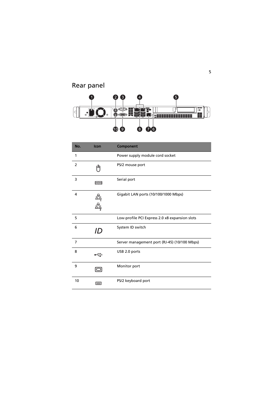 Rear panel | Acer AR320 F1 User Manual | Page 23 / 171