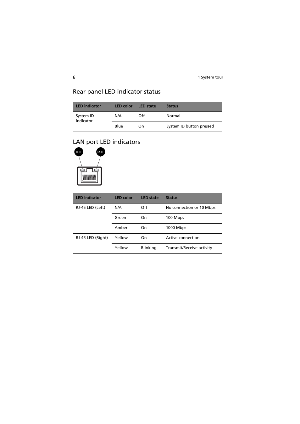 Acer AR320 F1 User Manual | Page 24 / 171