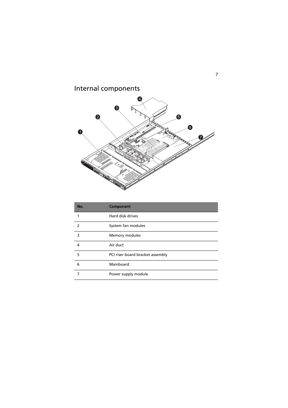 Internal components | Acer AR320 F1 User Manual | Page 25 / 171