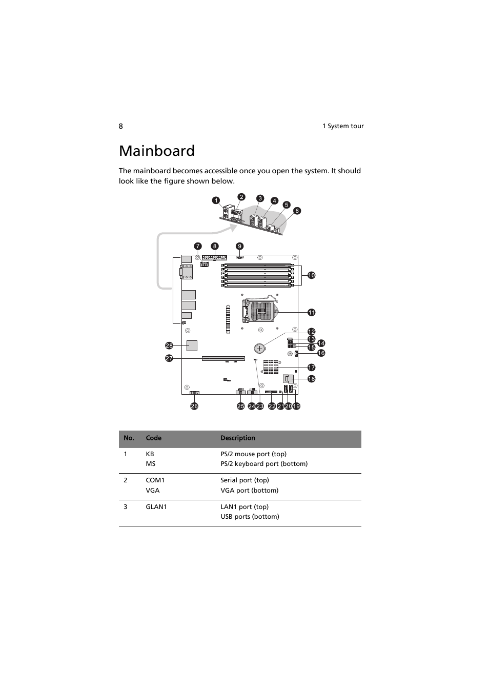 Mainboard | Acer AR320 F1 User Manual | Page 26 / 171