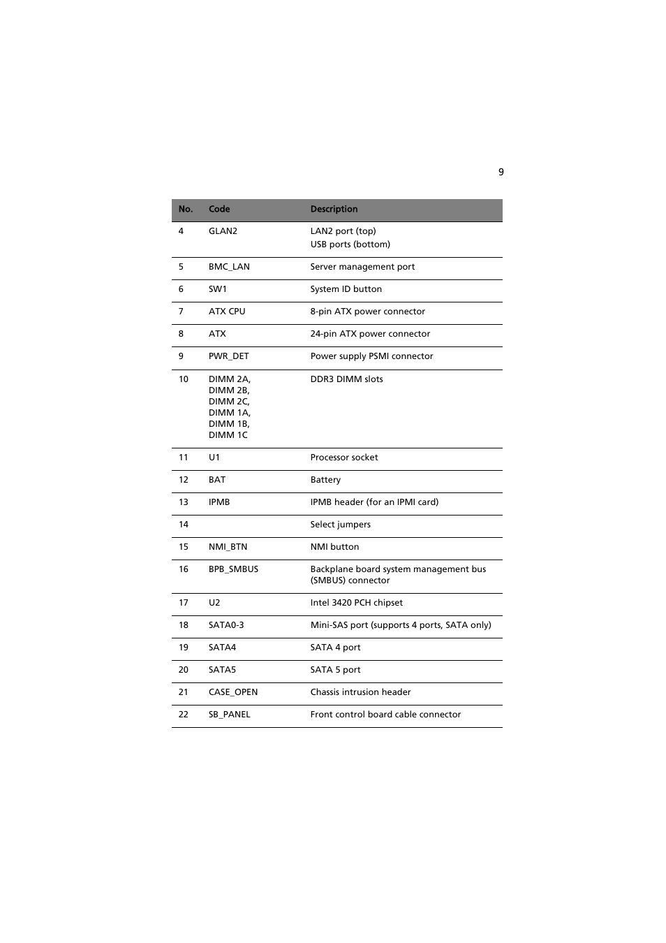 Acer AR320 F1 User Manual | Page 27 / 171