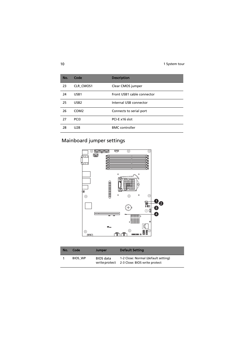 Mainboard jumper settings | Acer AR320 F1 User Manual | Page 28 / 171
