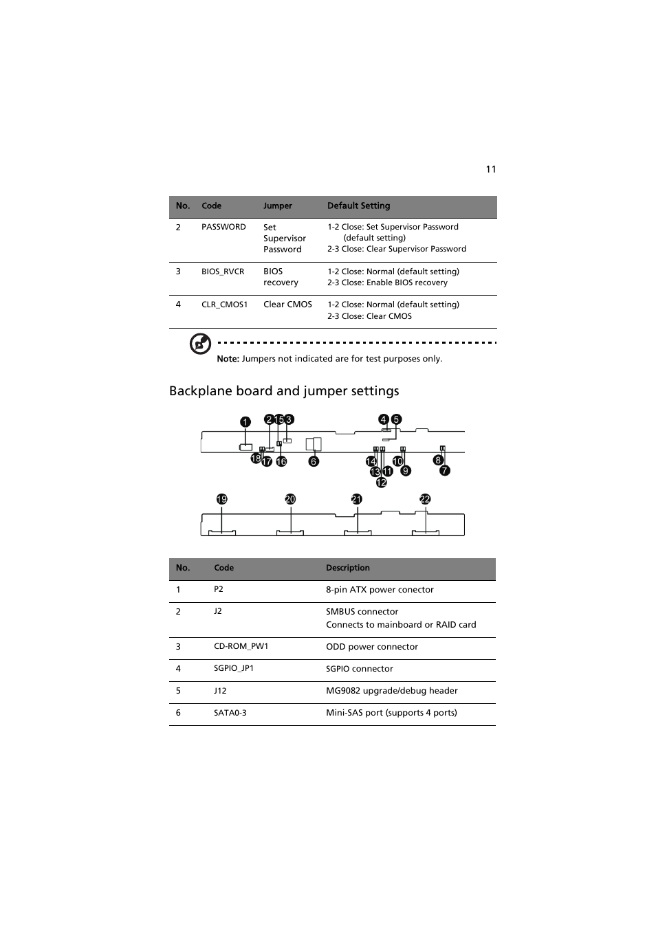 Backplane board and jumper settings | Acer AR320 F1 User Manual | Page 29 / 171