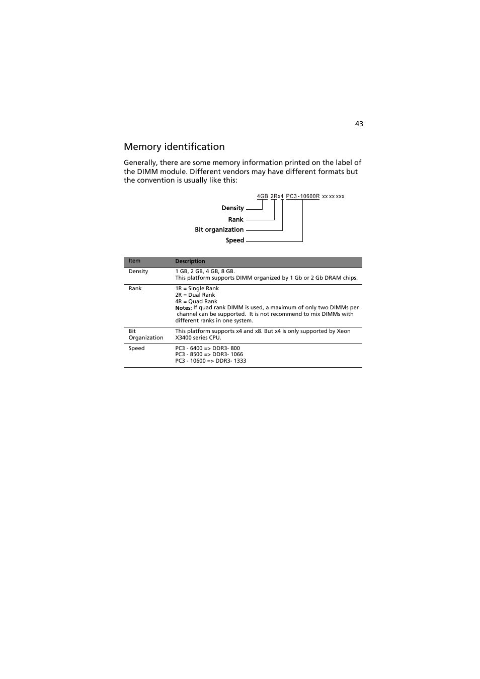 Acer AR320 F1 User Manual | Page 61 / 171