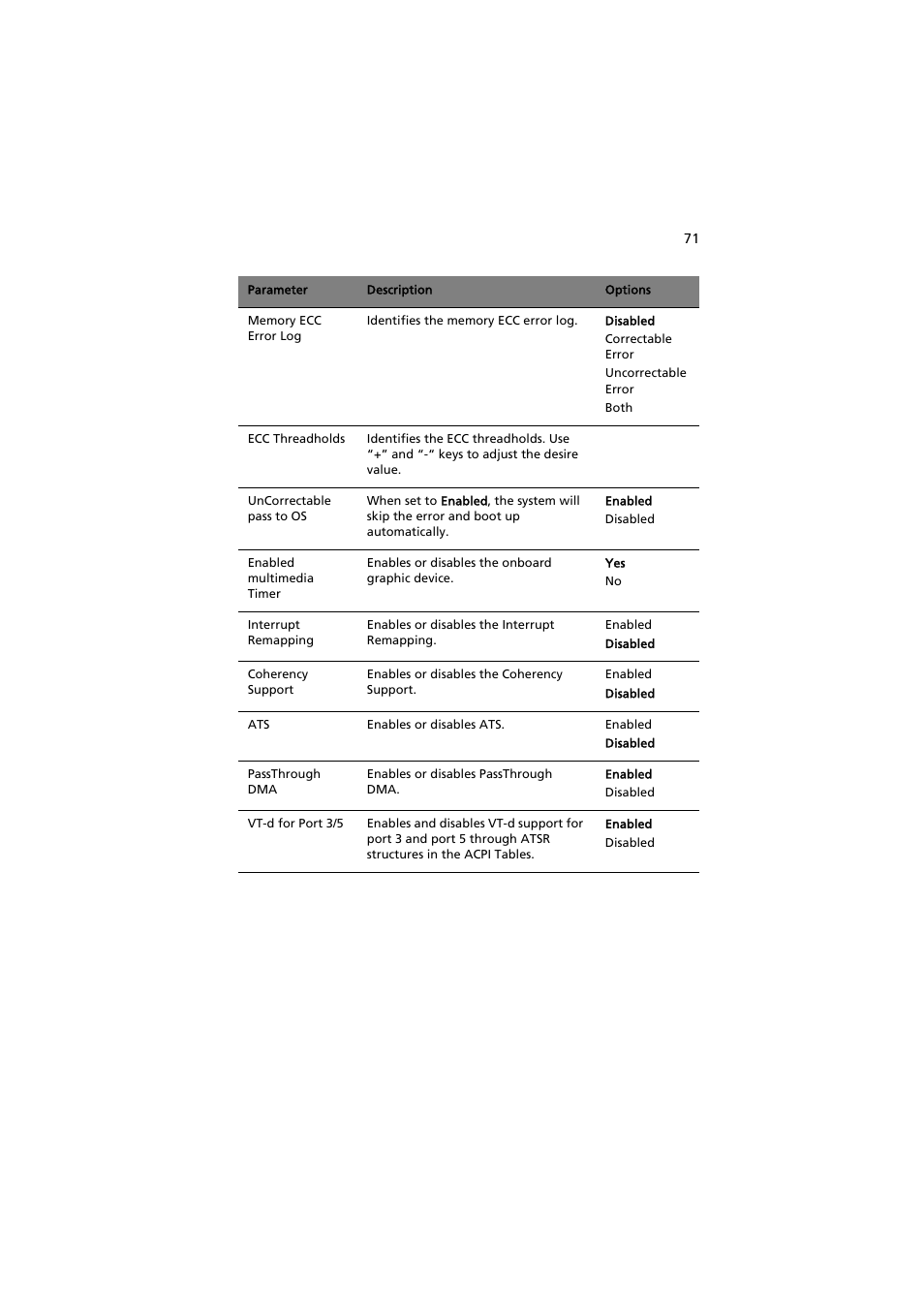 Acer AR320 F1 User Manual | Page 89 / 171