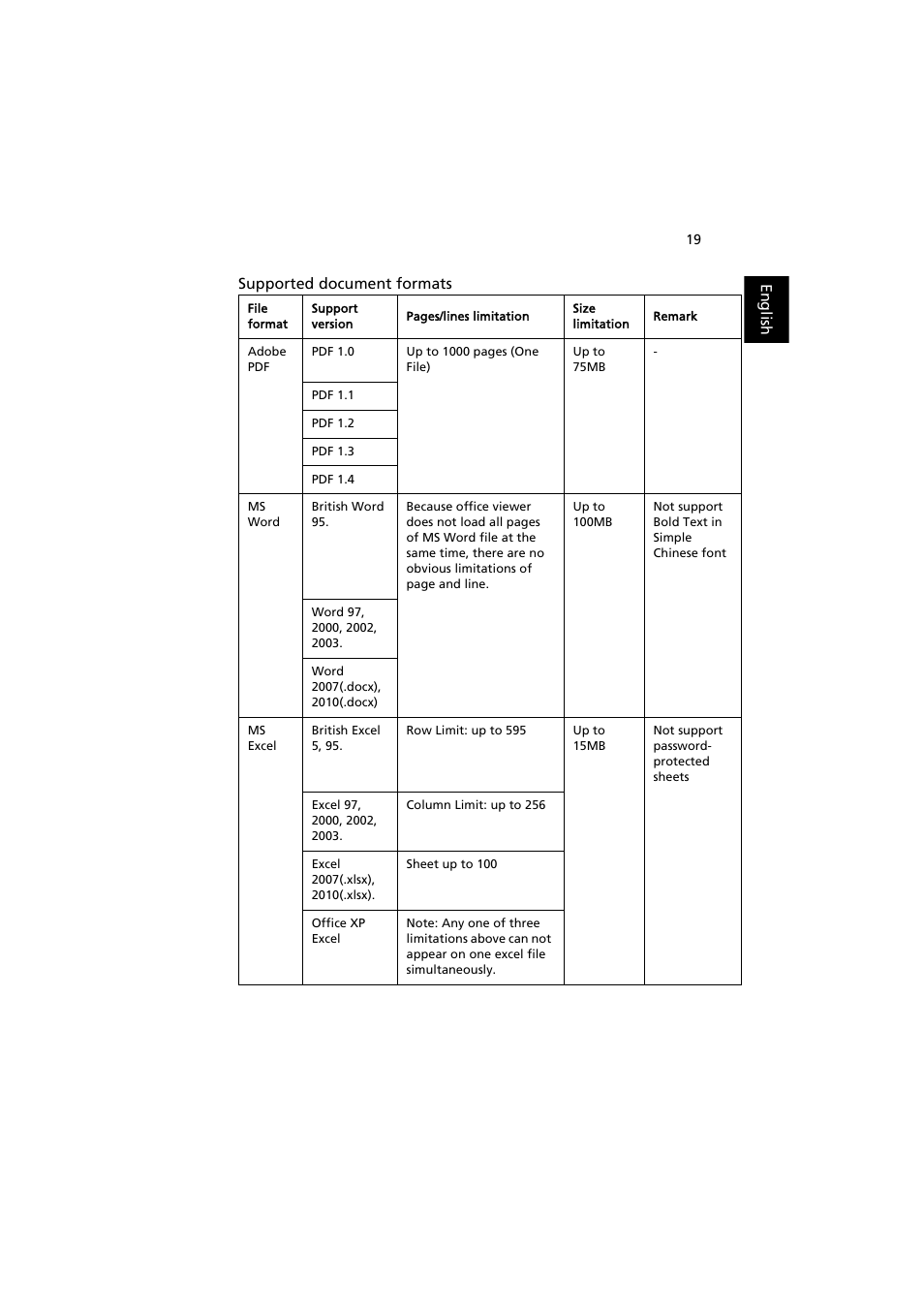 Acer P1373WB User Manual | Page 19 / 58