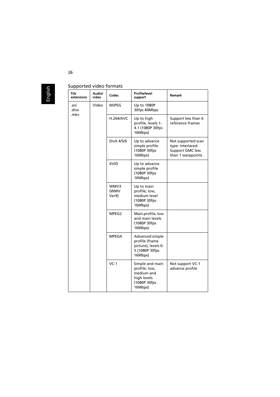 Acer P1373WB User Manual | Page 26 / 58