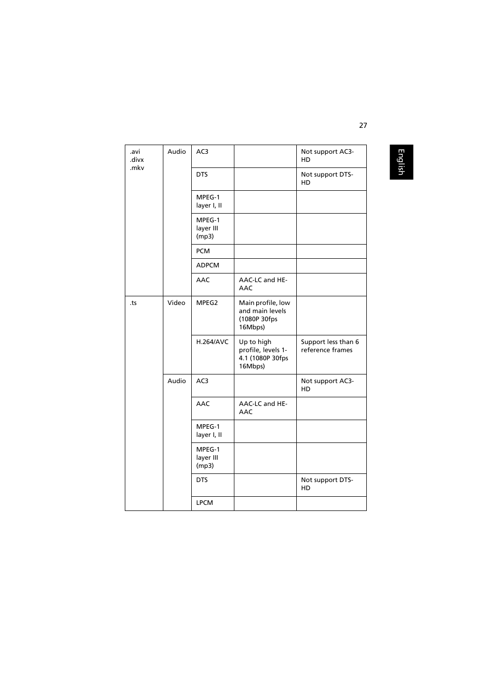 Acer P1373WB User Manual | Page 27 / 58