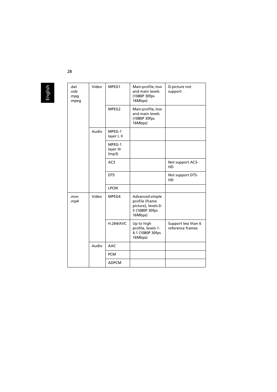 Acer P1373WB User Manual | Page 28 / 58