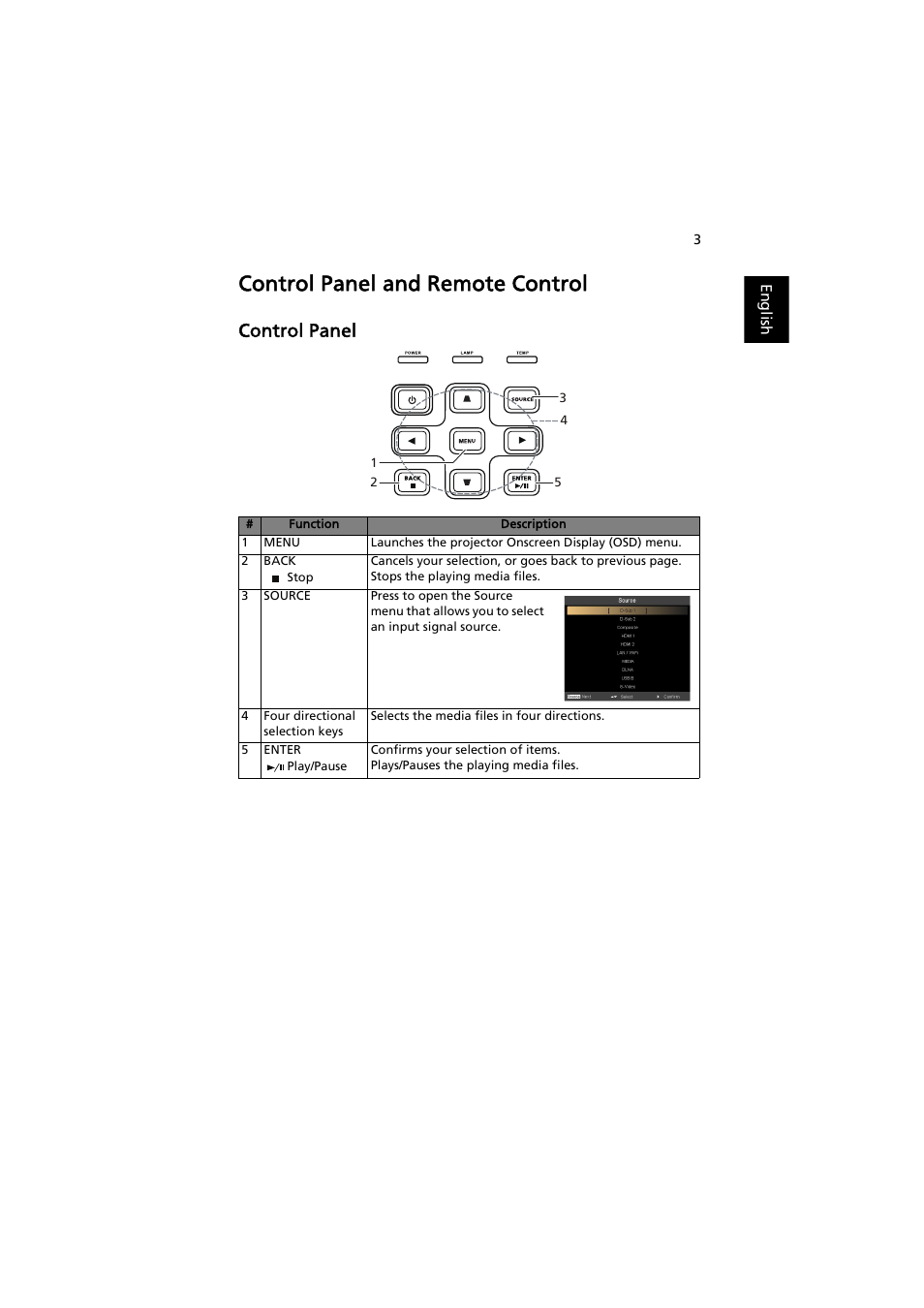 Control panel and remote control, Control panel | Acer P1373WB User Manual | Page 3 / 58