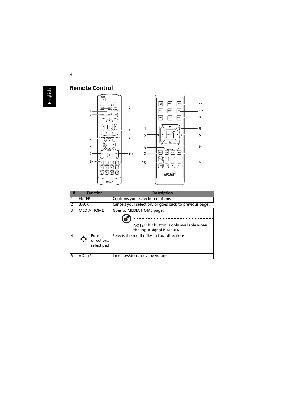 Remote control | Acer P1373WB User Manual | Page 4 / 58