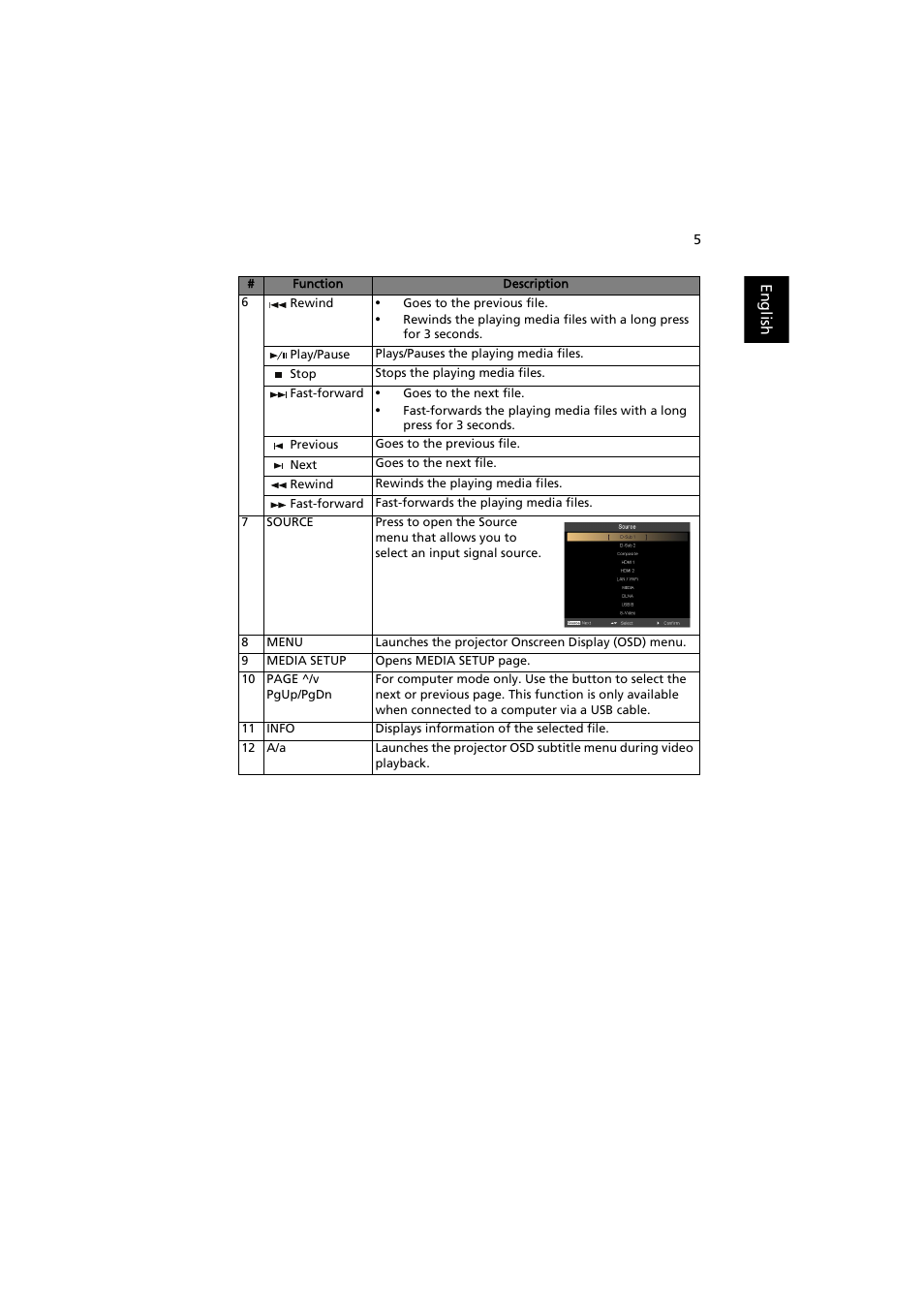 Acer P1373WB User Manual | Page 5 / 58