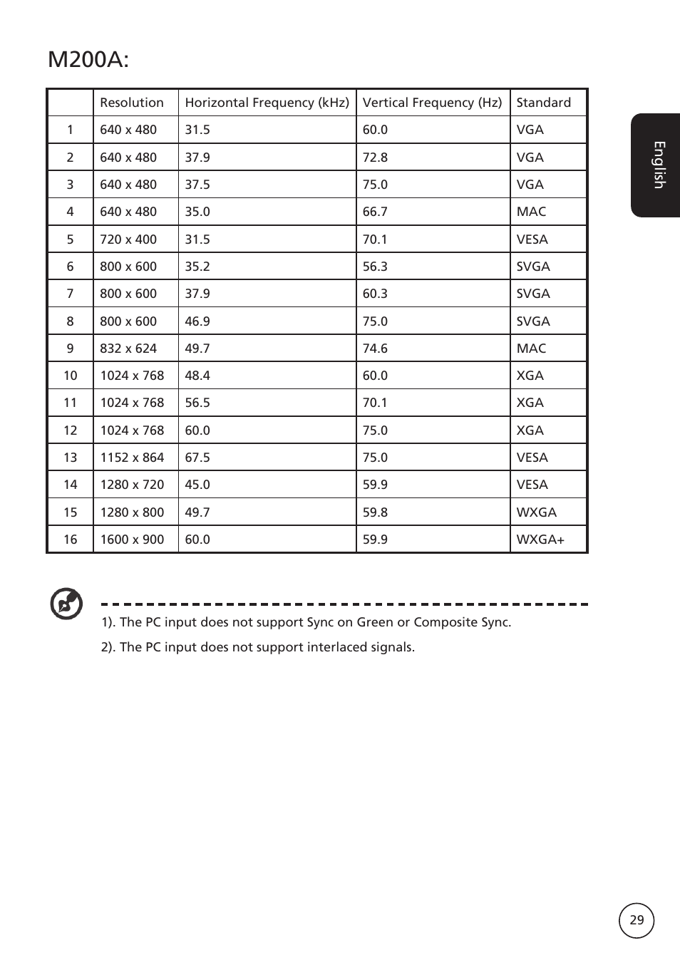 M200a | Acer M230A User Manual | Page 29 / 31