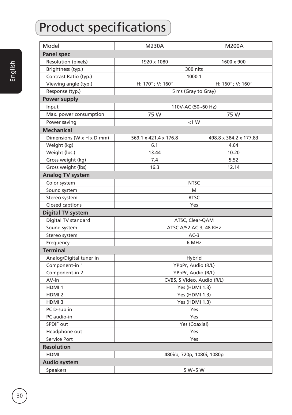 Product specifications, English | Acer M230A User Manual | Page 30 / 31