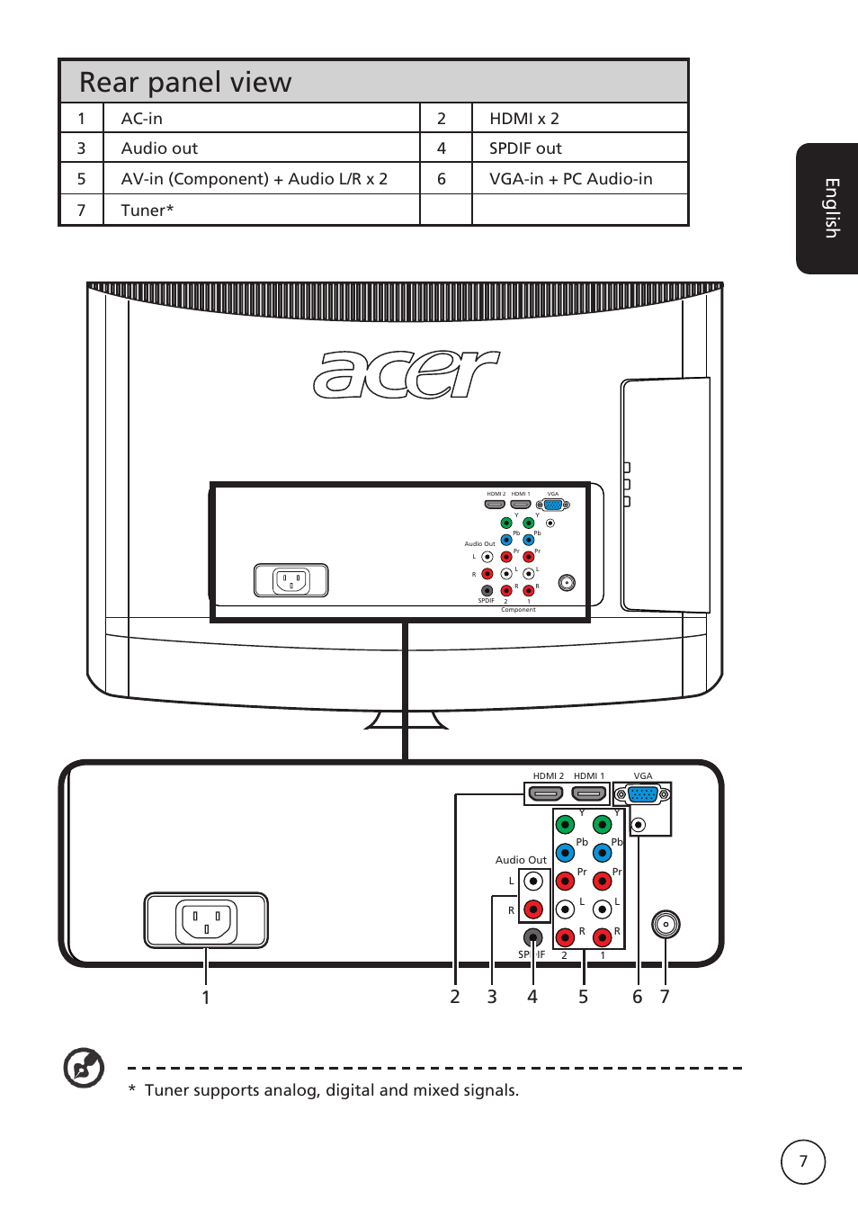 Rear panel view, English, Tuner supports analog, digital and mixed signals | Acer M230A User Manual | Page 7 / 31