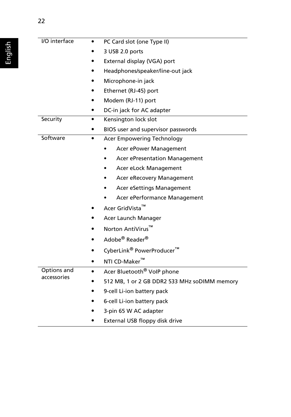English | Acer Aspire 3640 User Manual | Page 36 / 88