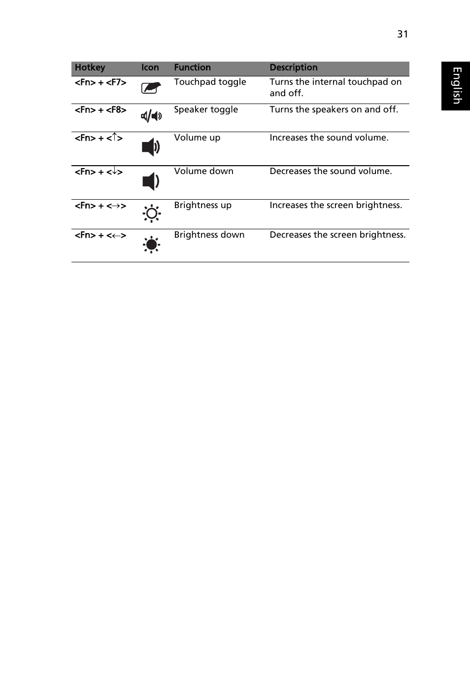 Eng lis h | Acer Aspire 3640 User Manual | Page 45 / 88