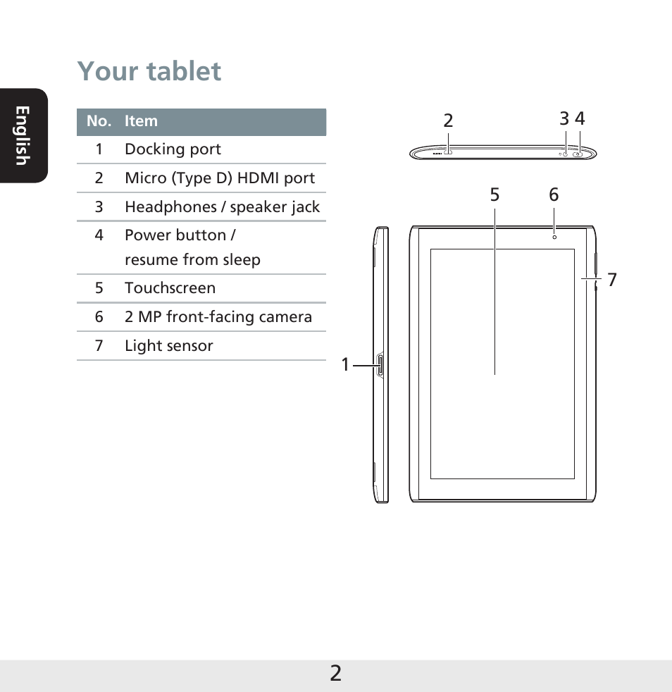 Your tablet | Acer A501 User Manual | Page 2 / 8