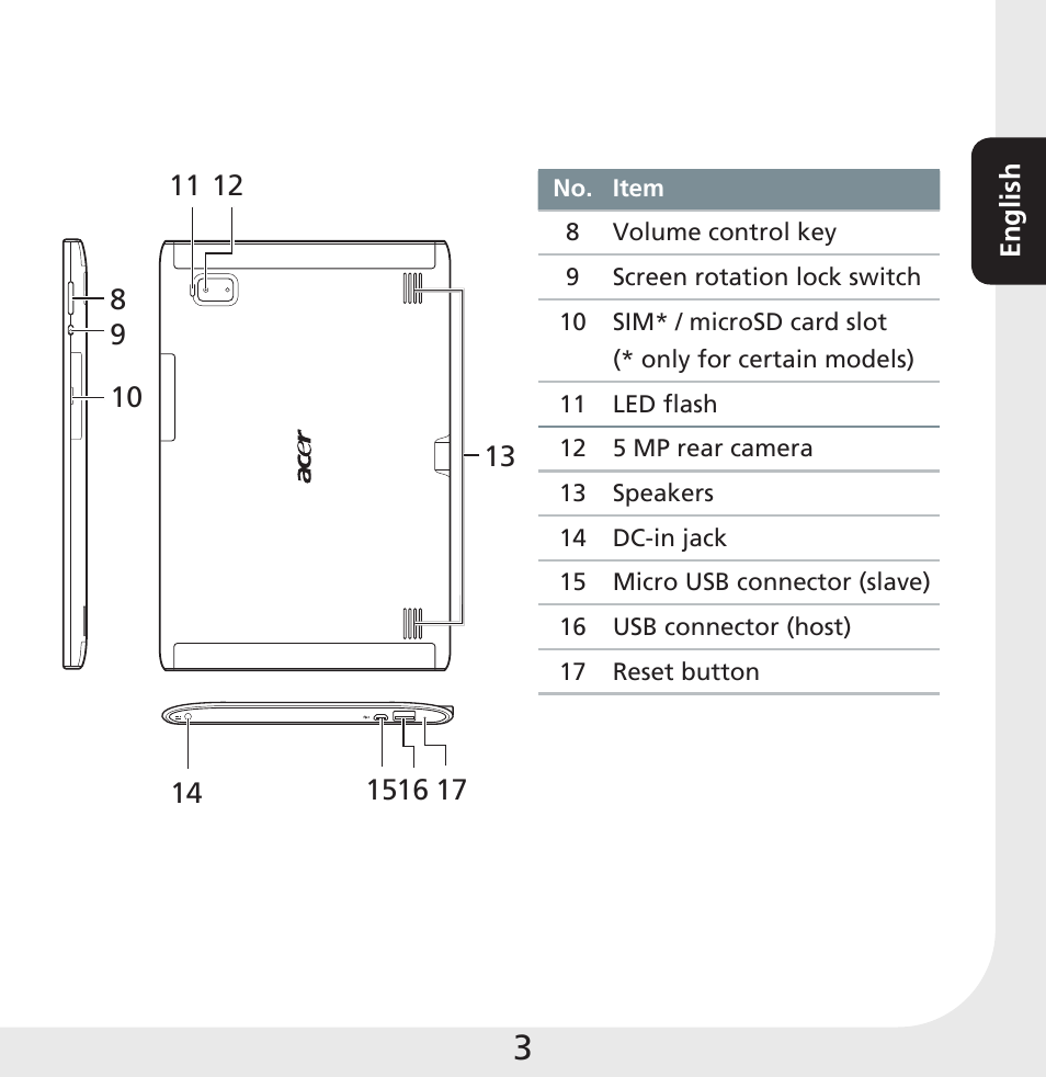 Acer A501 User Manual | Page 3 / 8