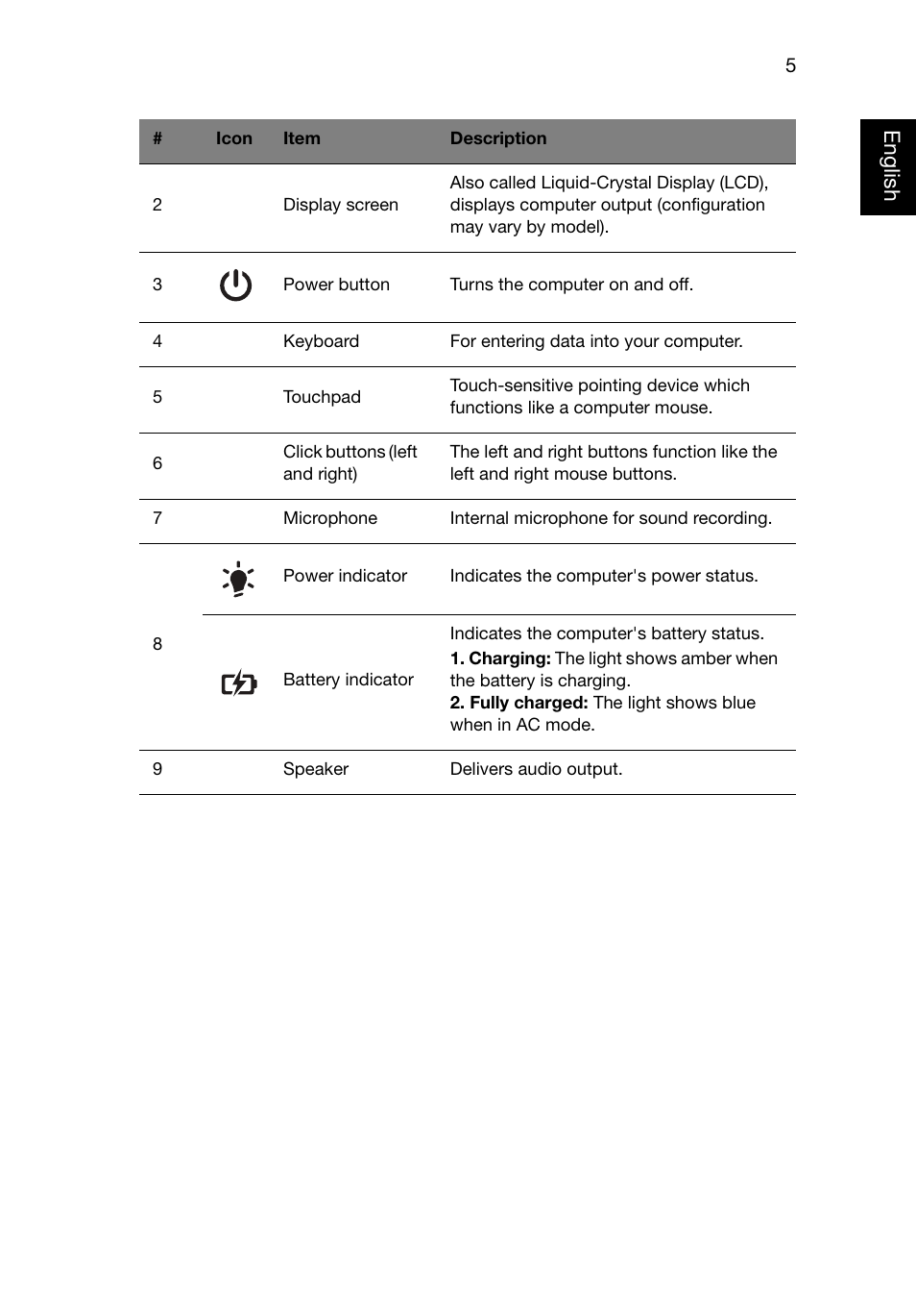 English | Acer Aspire 4749Z User Manual | Page 5 / 10