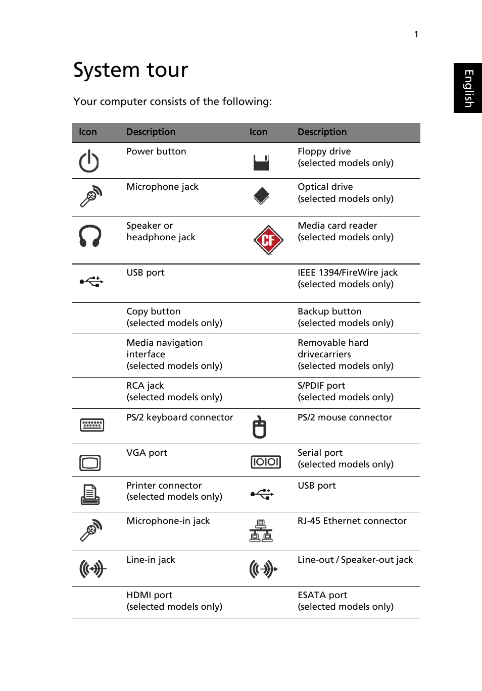 System tour | Acer AcerSystem (User Guide) User Manual | Page 13 / 30