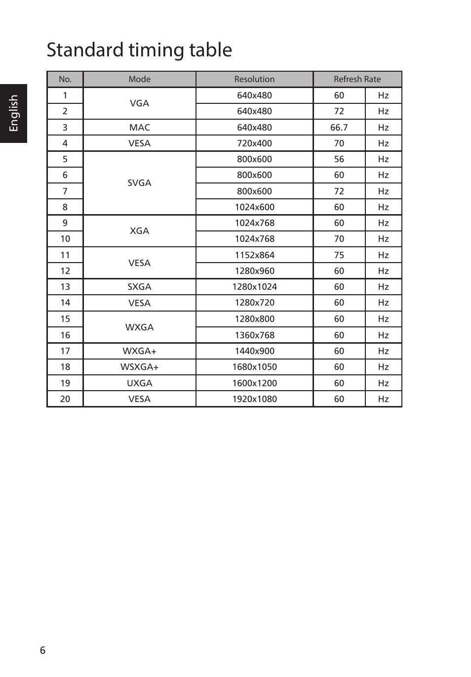 Standard timing table, English | Acer S275HL User Manual | Page 18 / 27