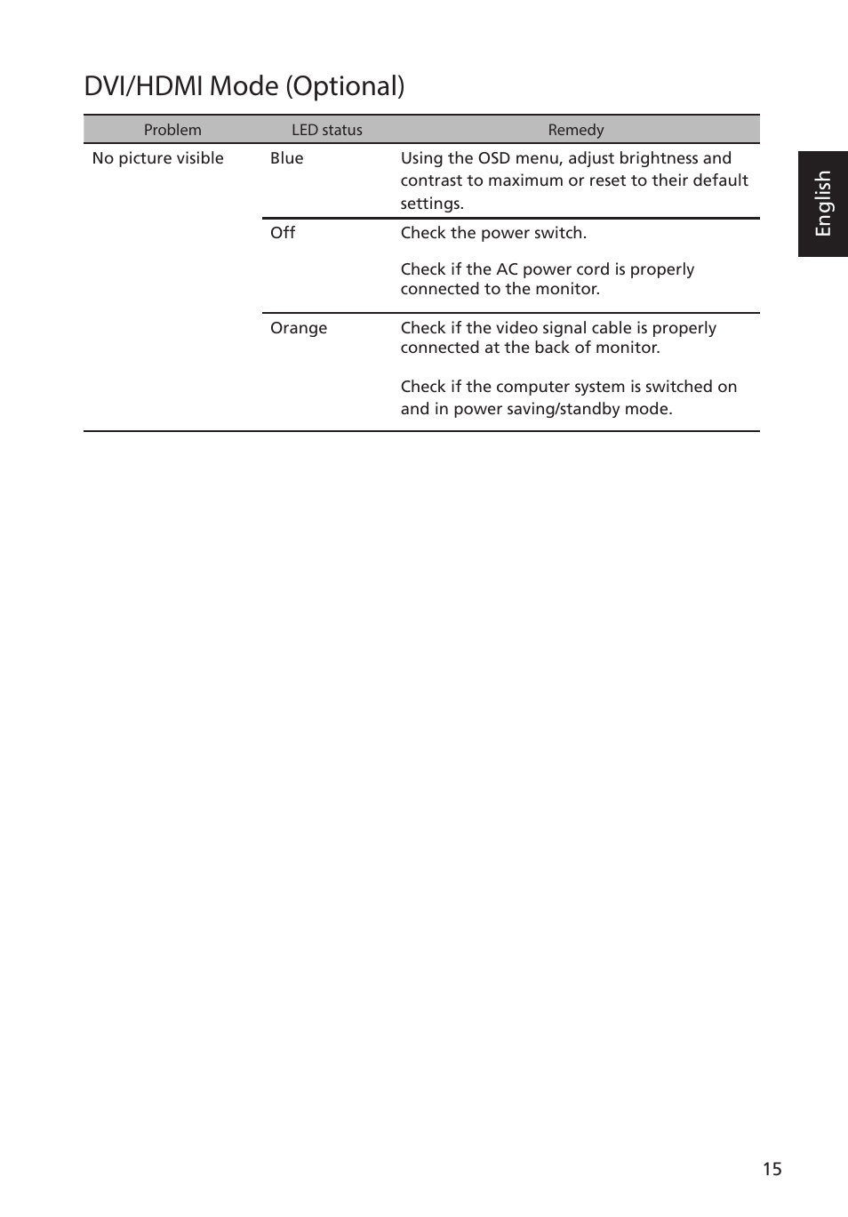 Dvi/hdmi mode (optional), English | Acer S275HL User Manual | Page 27 / 27