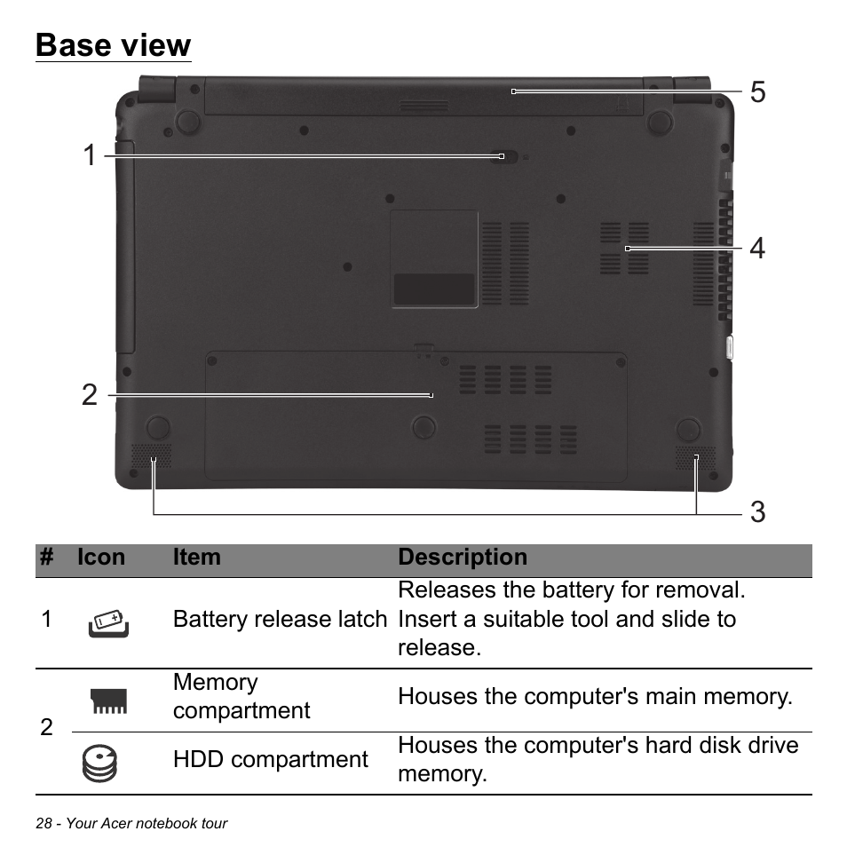 Base view | Acer Aspire E1-532G User Manual | Page 28 / 101