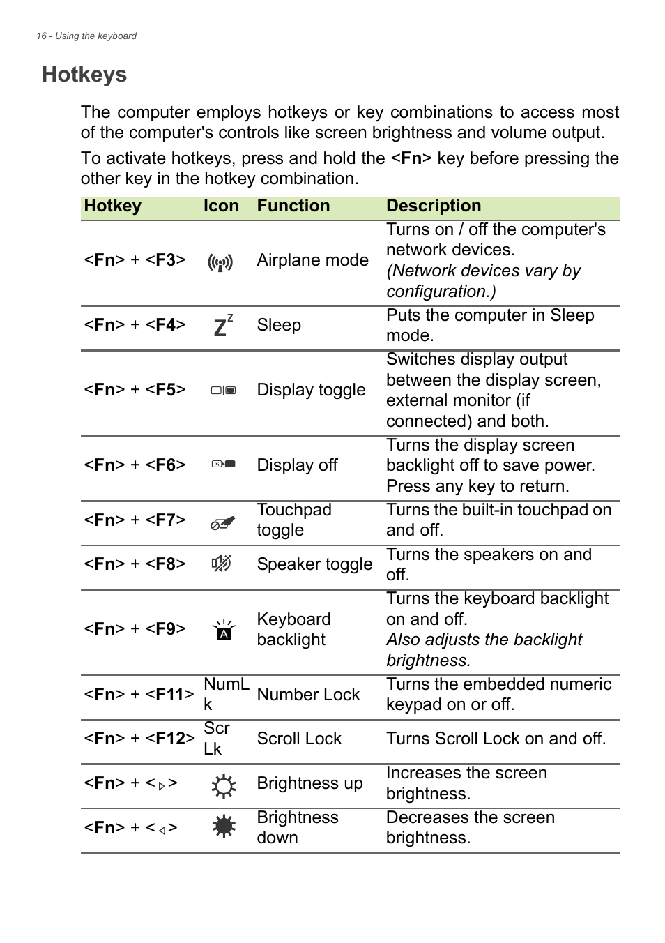 Hotkeys | Acer Aspire V7-481G User Manual | Page 16 / 87