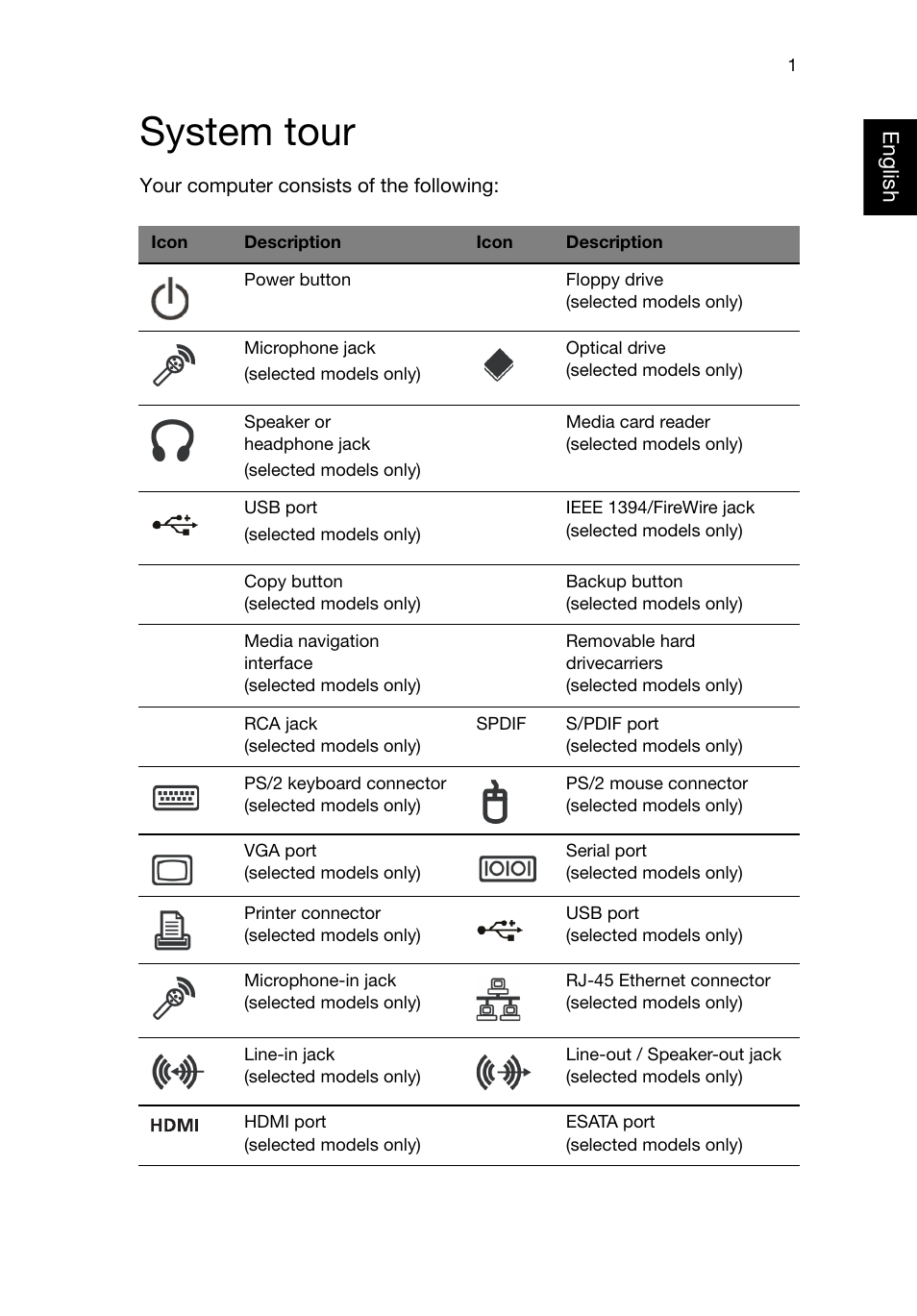 System tour | Acer AcerSystem (User Guide) User Manual | Page 11 / 28