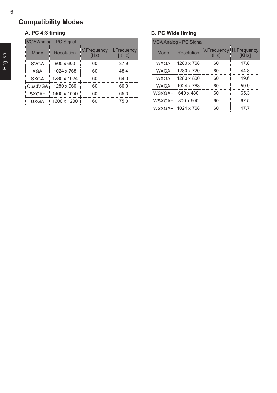 Compatibility modes | Acer C120 User Manual | Page 10 / 10